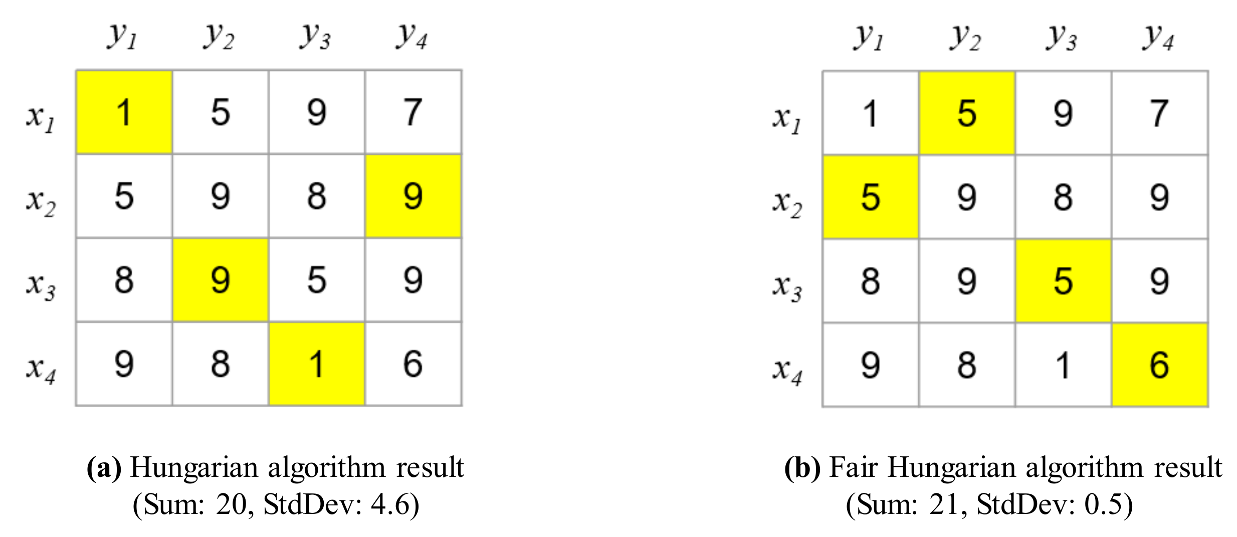 Sensors 21 01260 g016