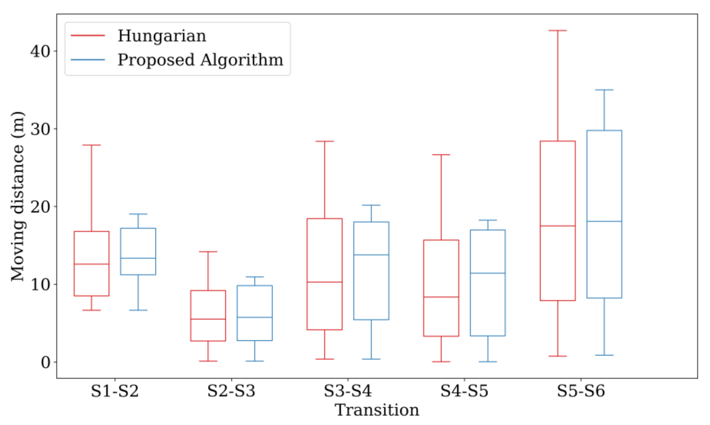 Sensors 21 01260 g021
