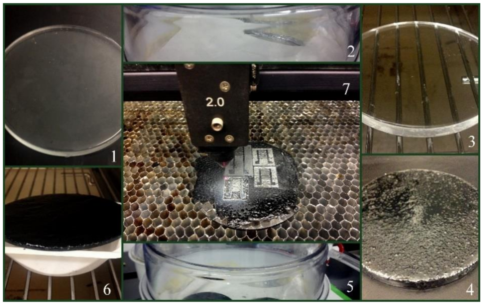 Sensors 21 01261 g004