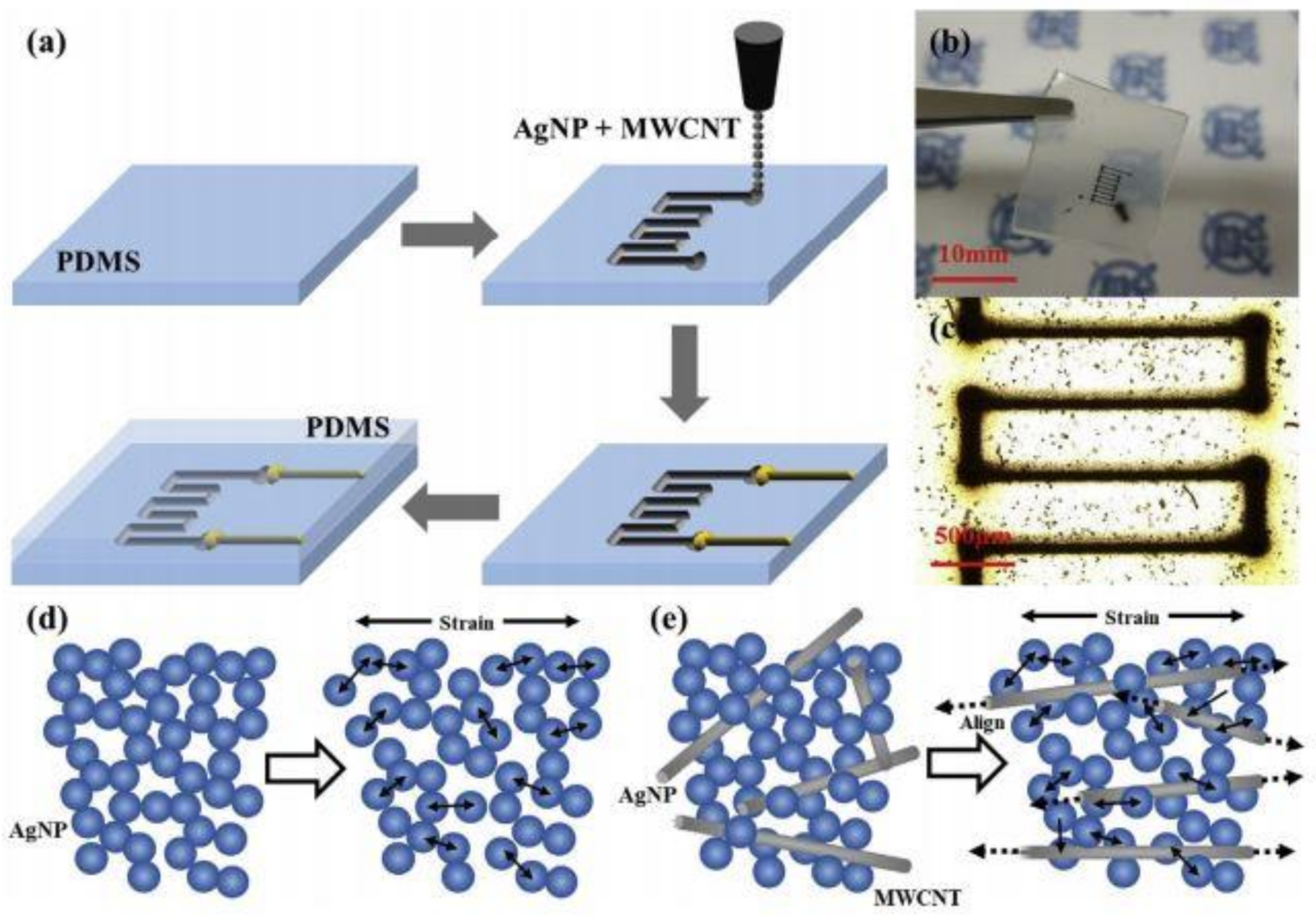 Sensors 21 01261 g006
