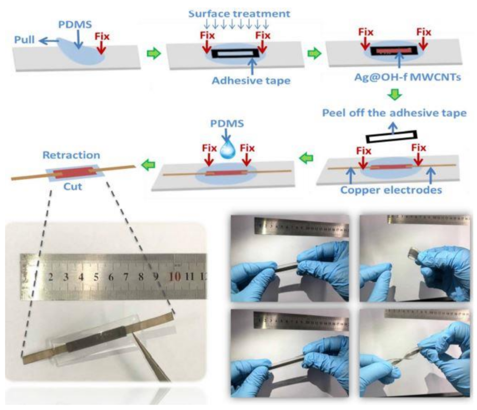 Sensors 21 01261 g007