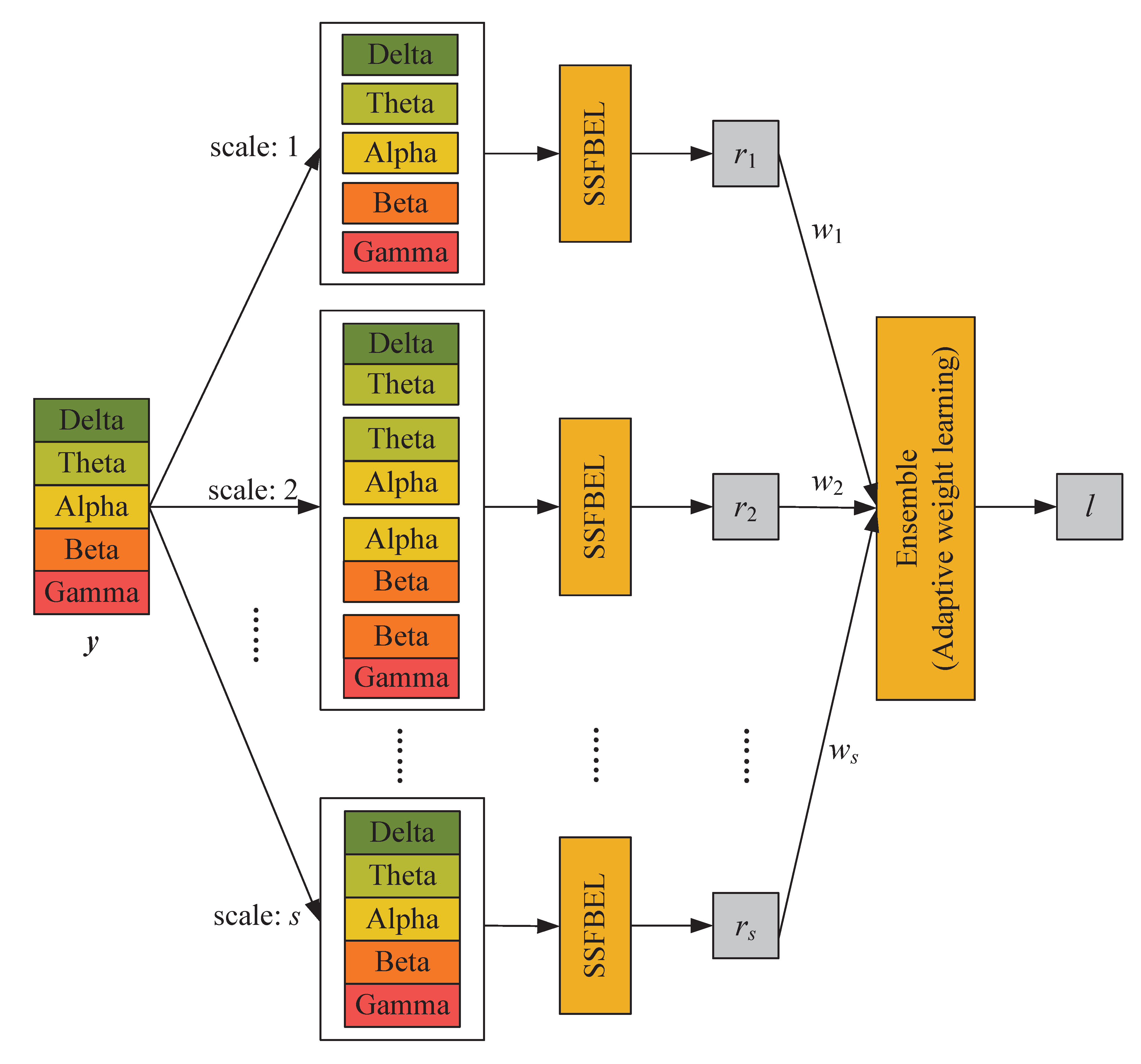 Sensors 21 01262 g003 Sensors 21 01262 g003