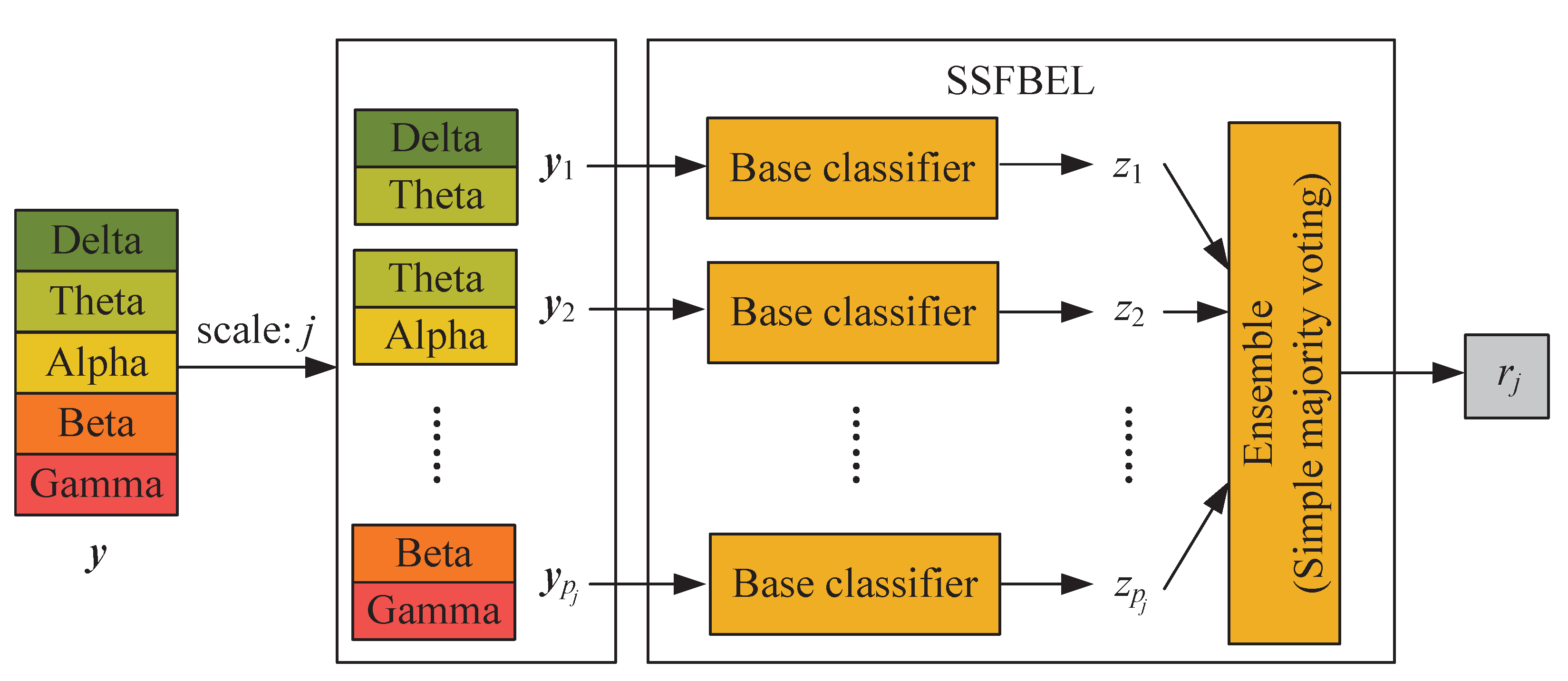 Sensors 21 01262 g004 Sensors 21 01262 g004