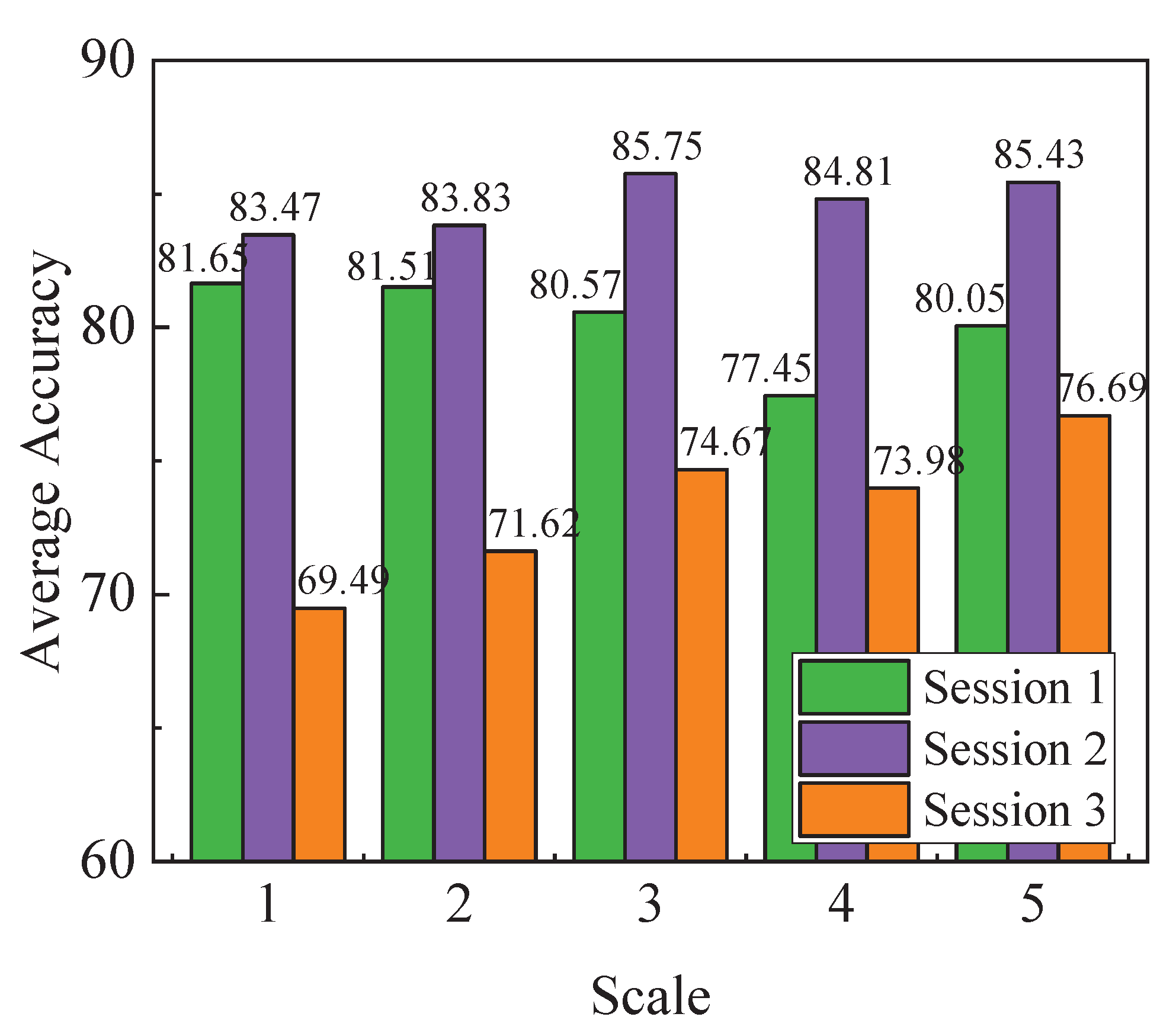 Sensors 21 01262 g005 Sensors 21 01262 g005