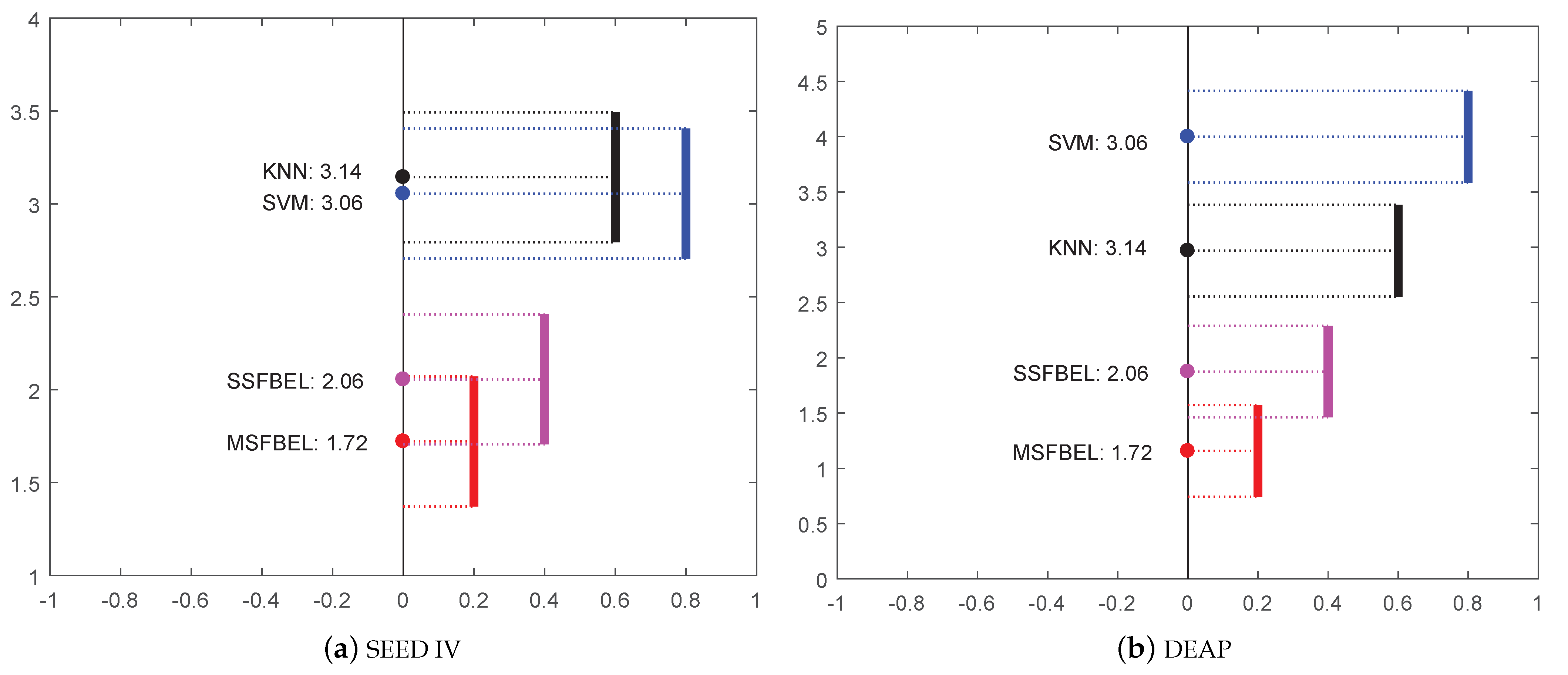 Sensors 21 01262 g007 Sensors 21 01262 g007