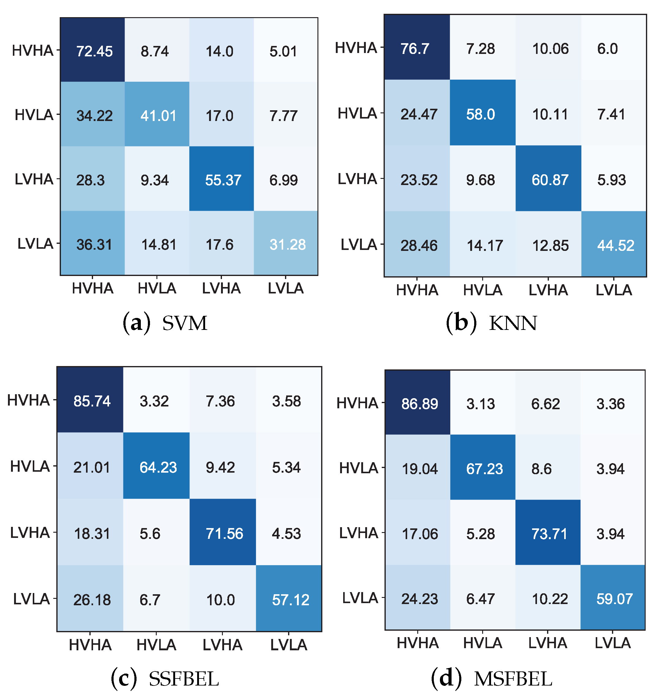 Sensors 21 01262 g009 Sensors 21 01262 g009