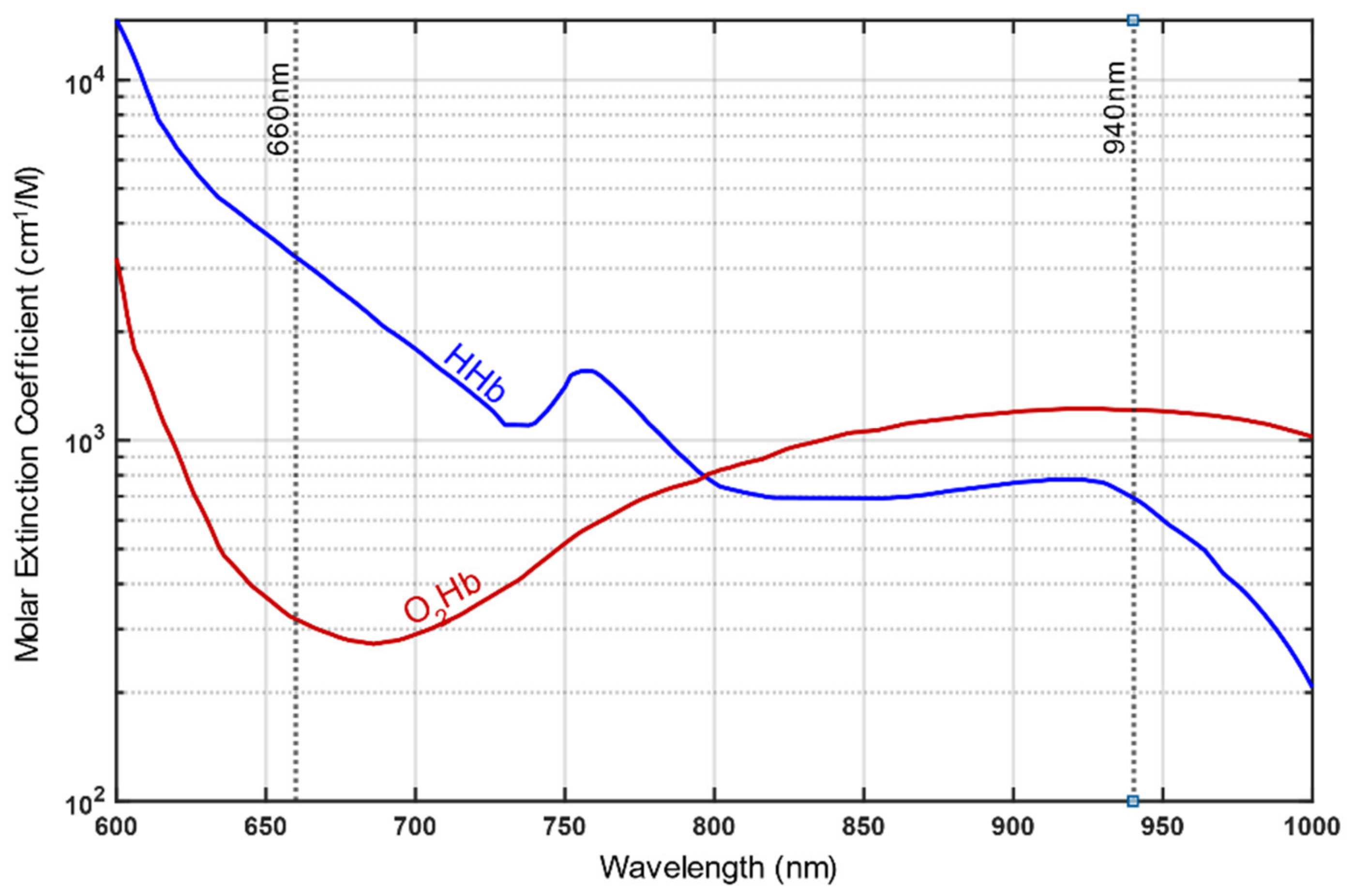 Sensors 21 01263 g002