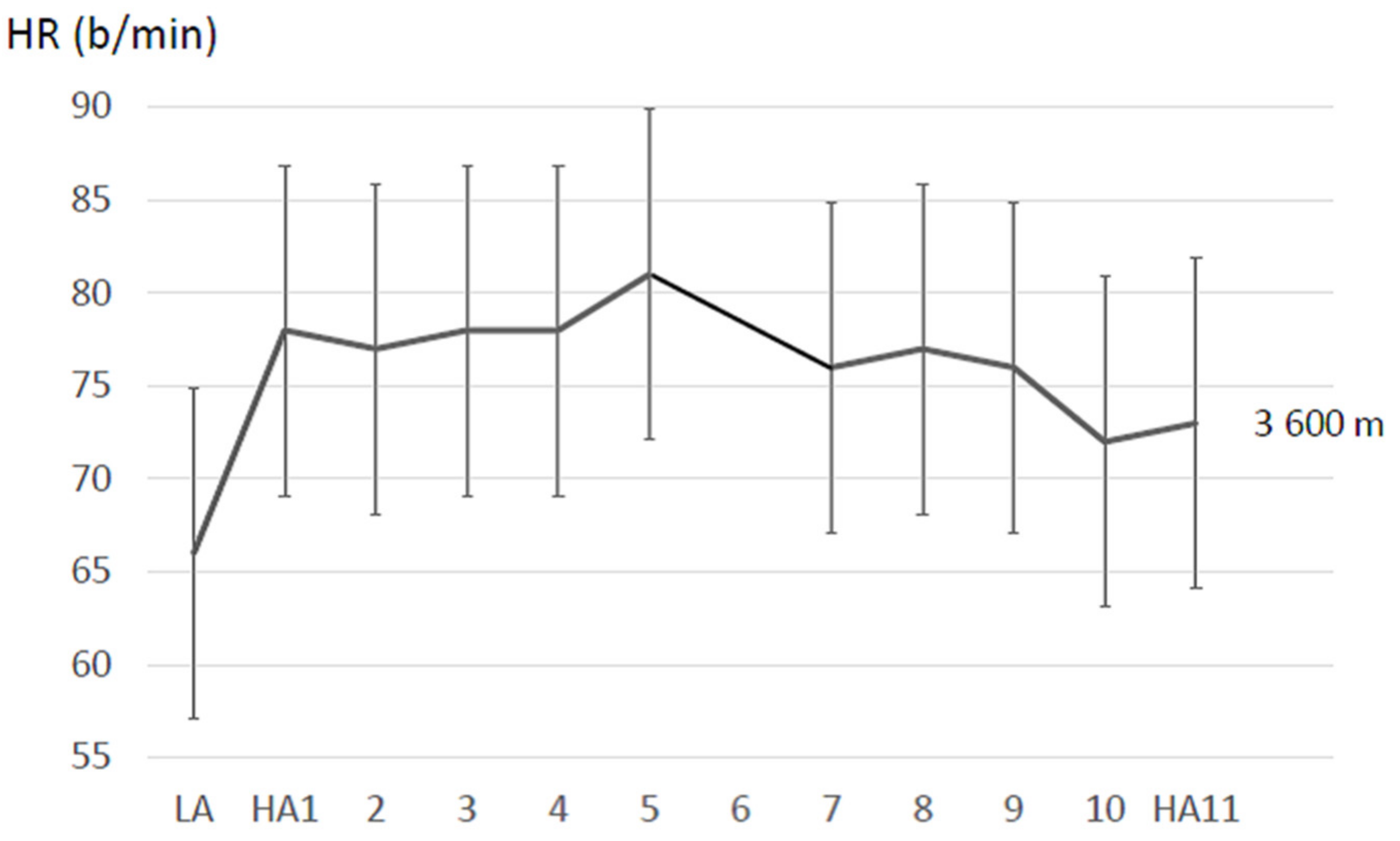 Sensors 21 01263 g004