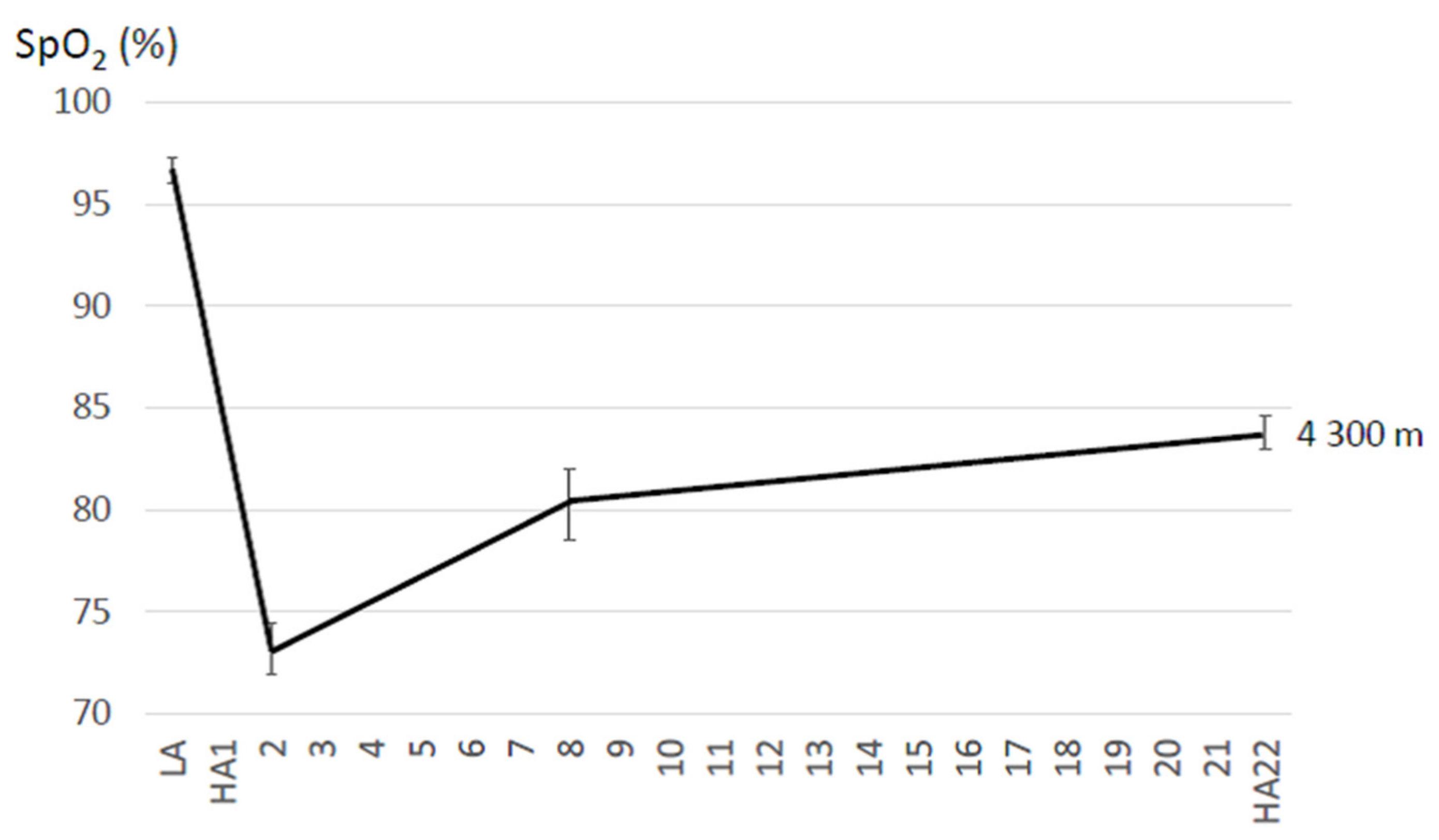 Sensors 21 01263 g005