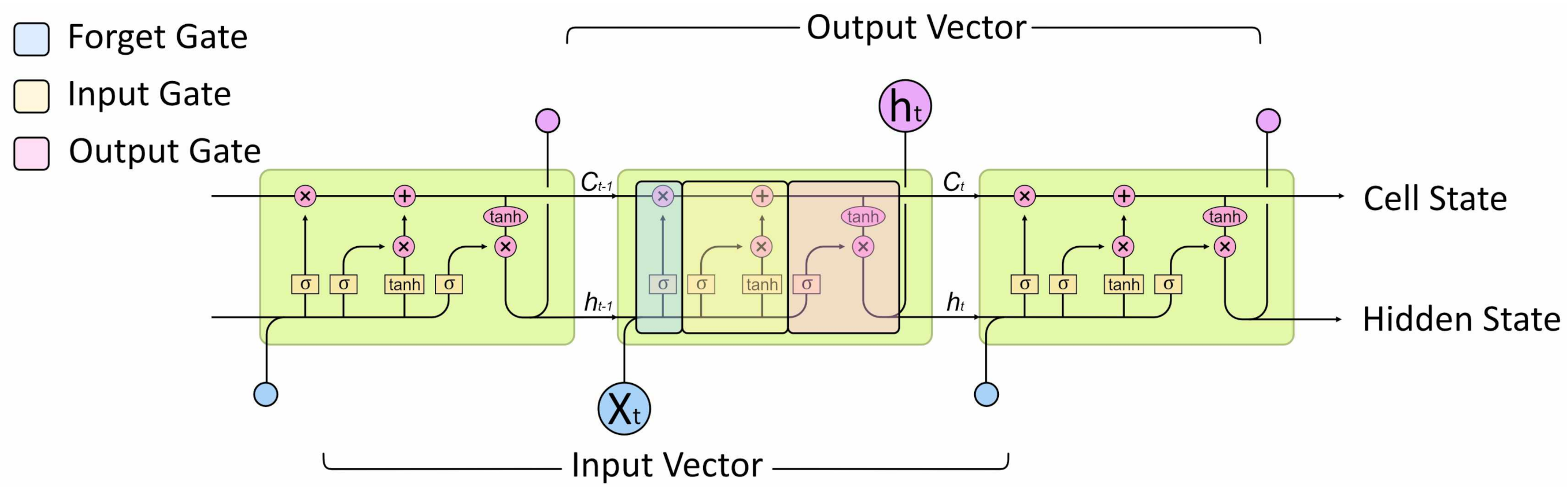 Sensors 21 01264 g004