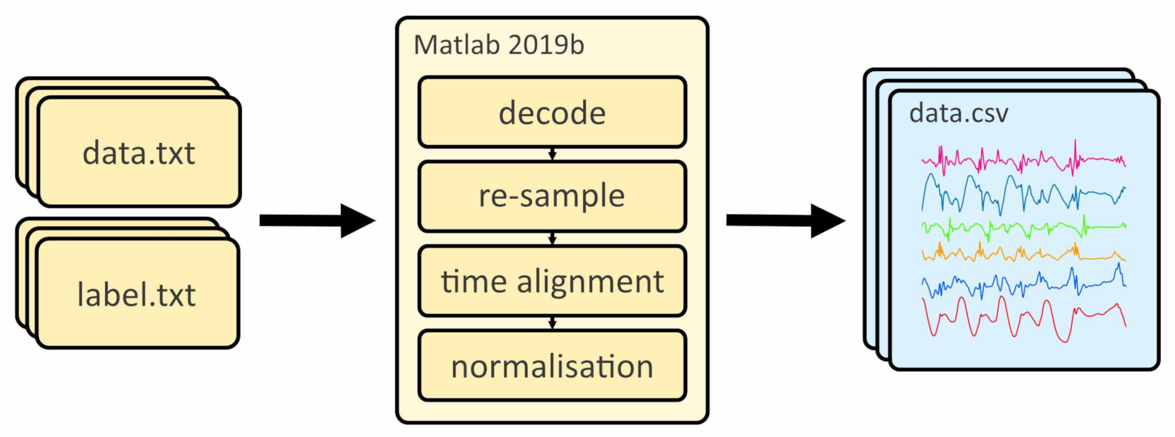 Sensors 21 01264 g007