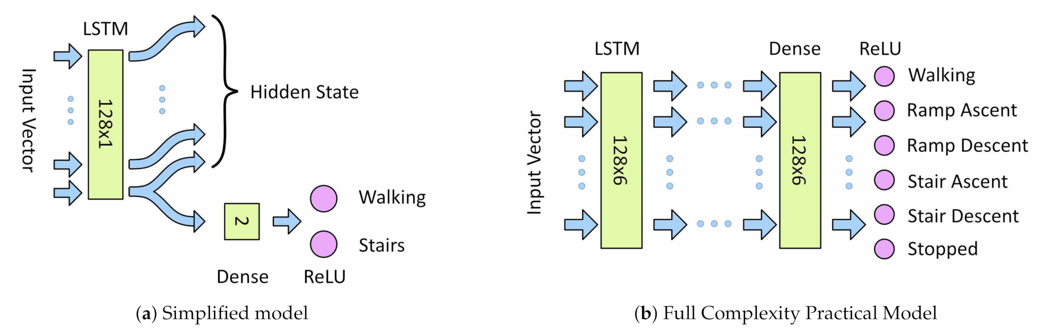 Sensors 21 01264 g008