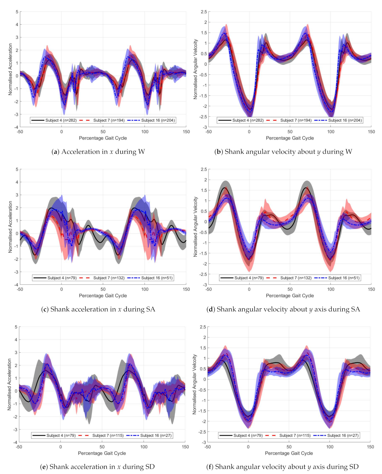 Sensors 21 01264 g010