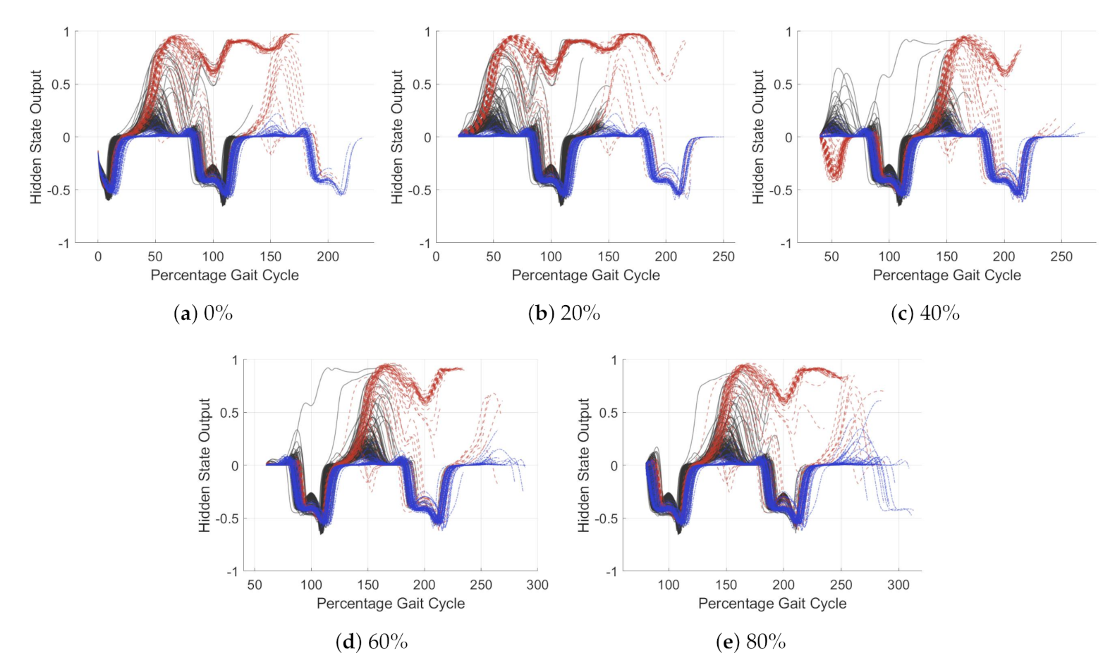 Sensors 21 01264 g011