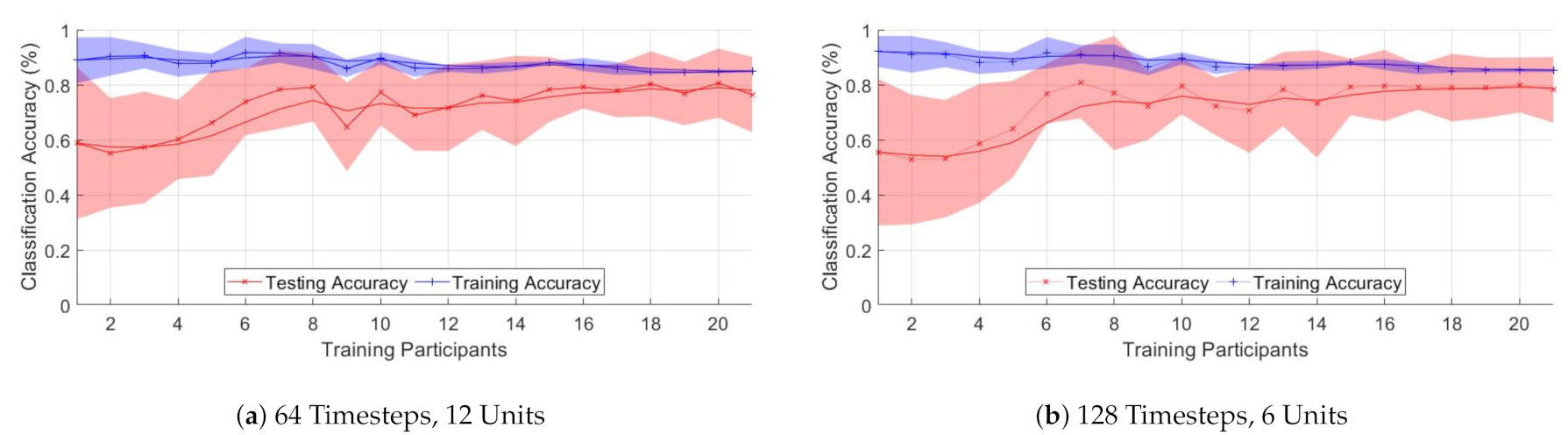 Sensors 21 01264 g014