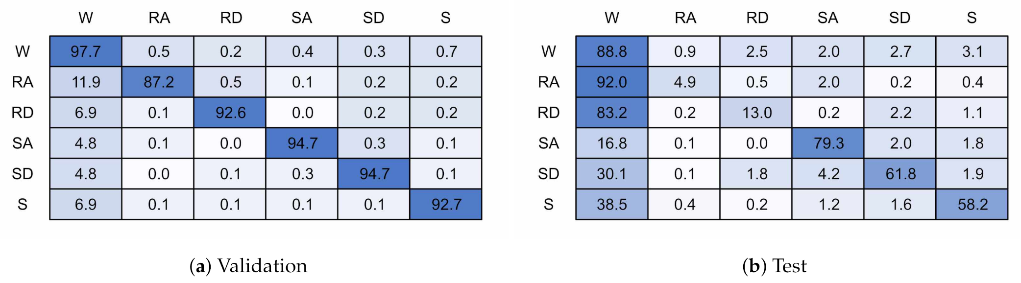Sensors 21 01264 g016