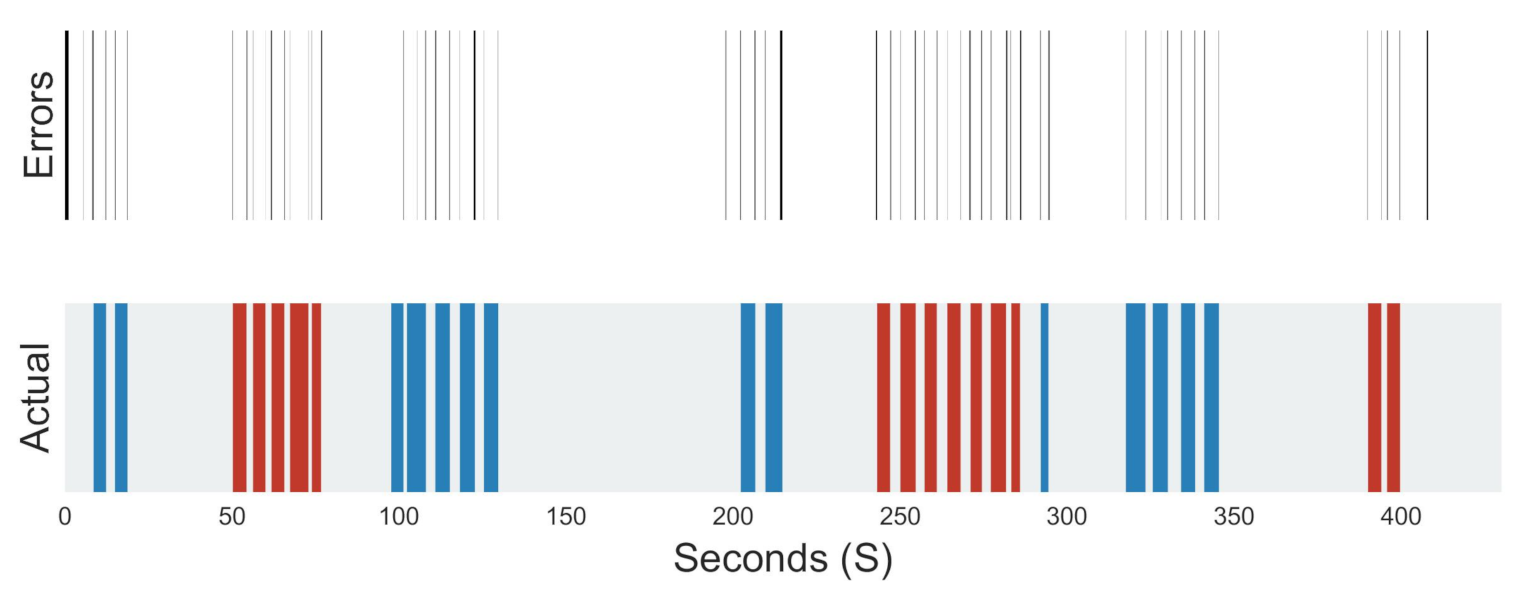 Sensors 21 01264 g017