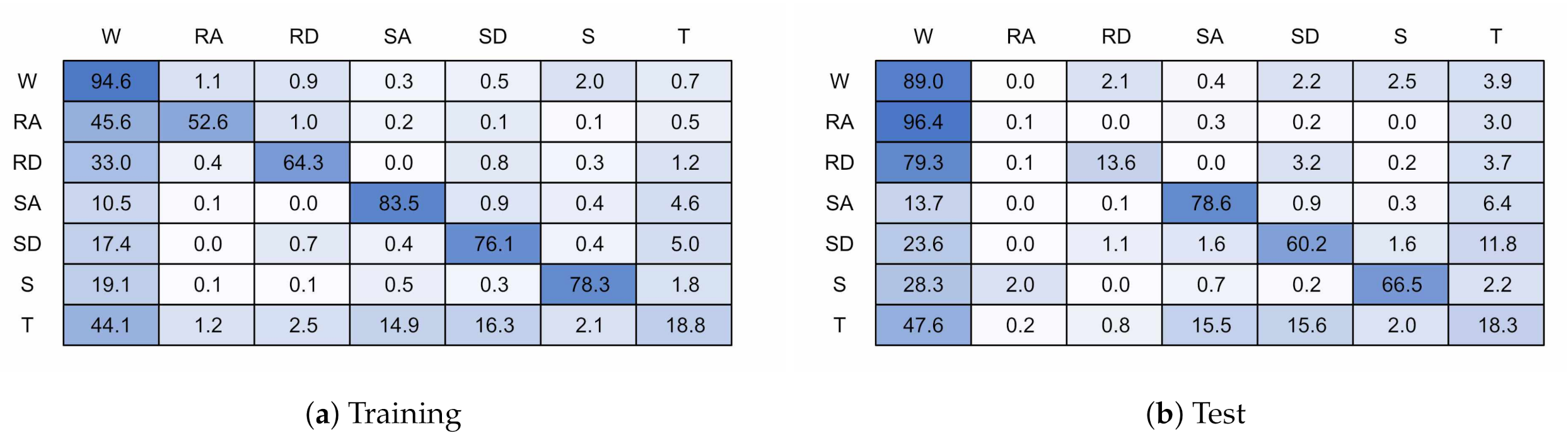 Sensors 21 01264 g018