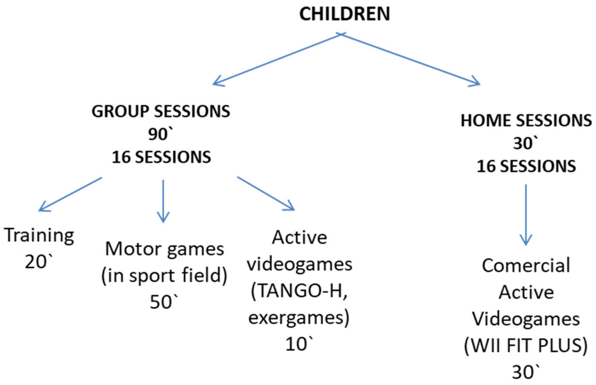 Sensors 21 01266 g006