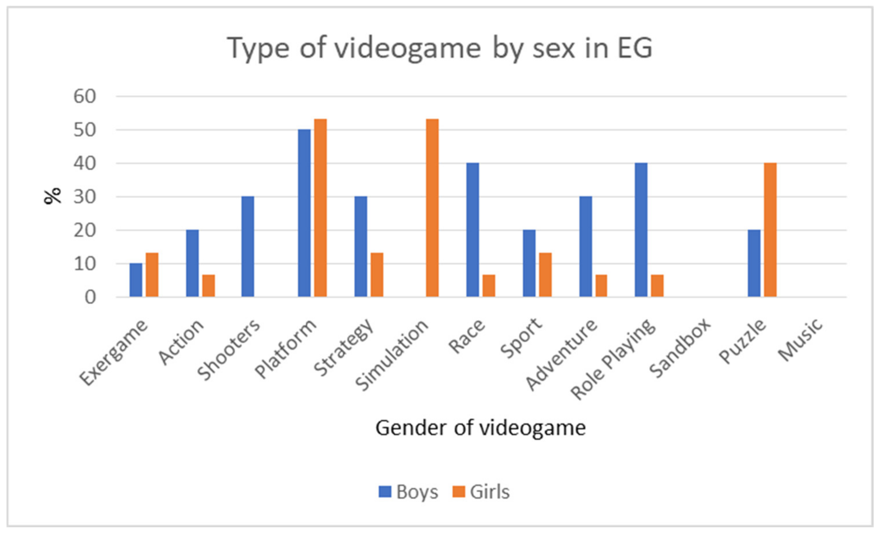 Sensors 21 01266 g007