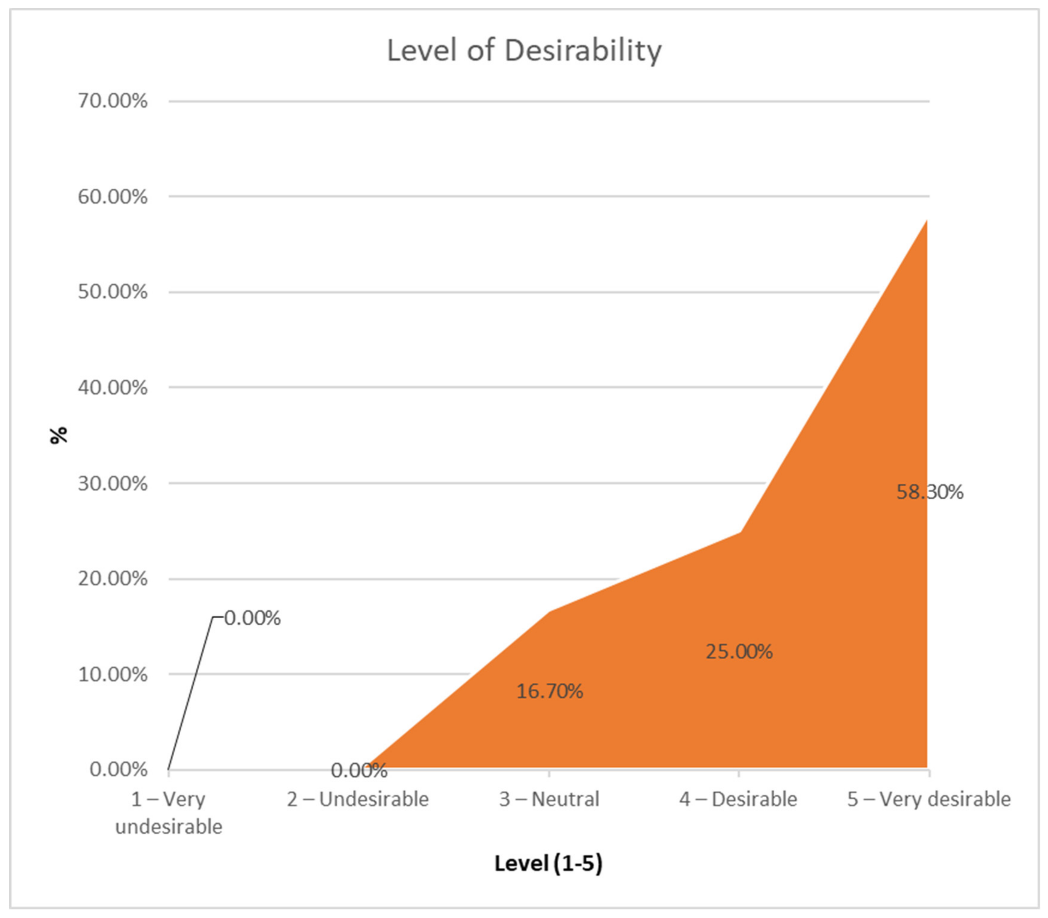 Sensors 21 01266 g008