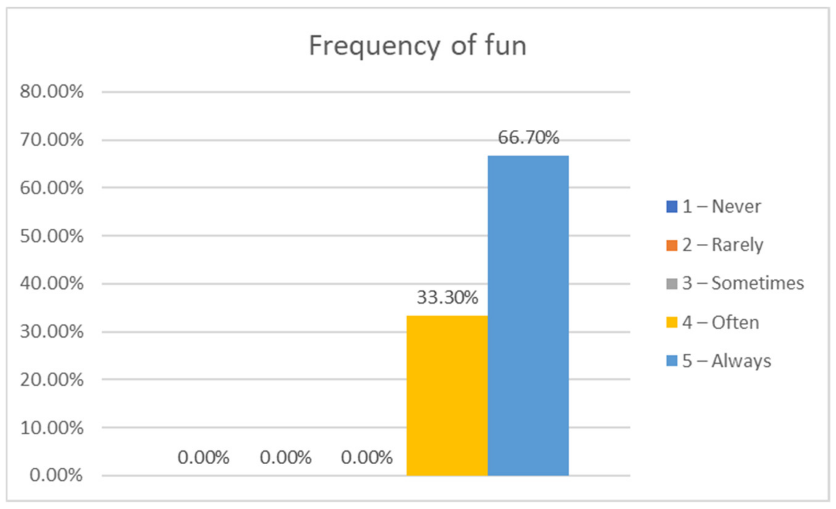 Sensors 21 01266 g009