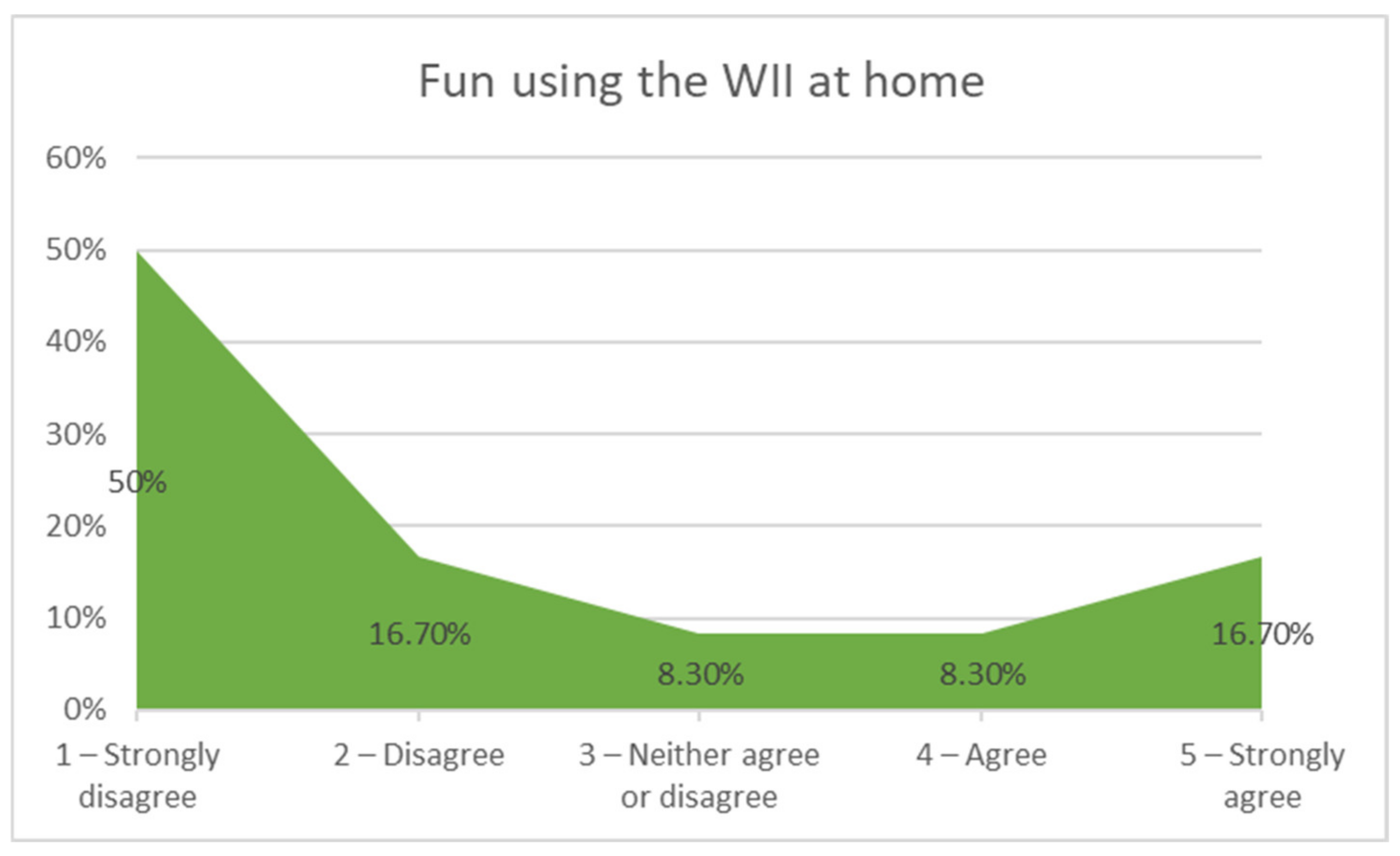 Sensors 21 01266 g010
