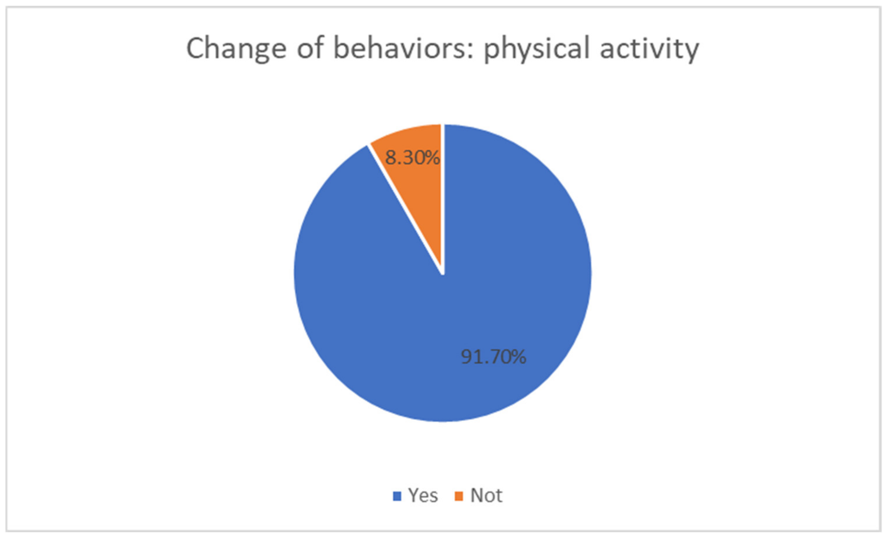Sensors 21 01266 g012