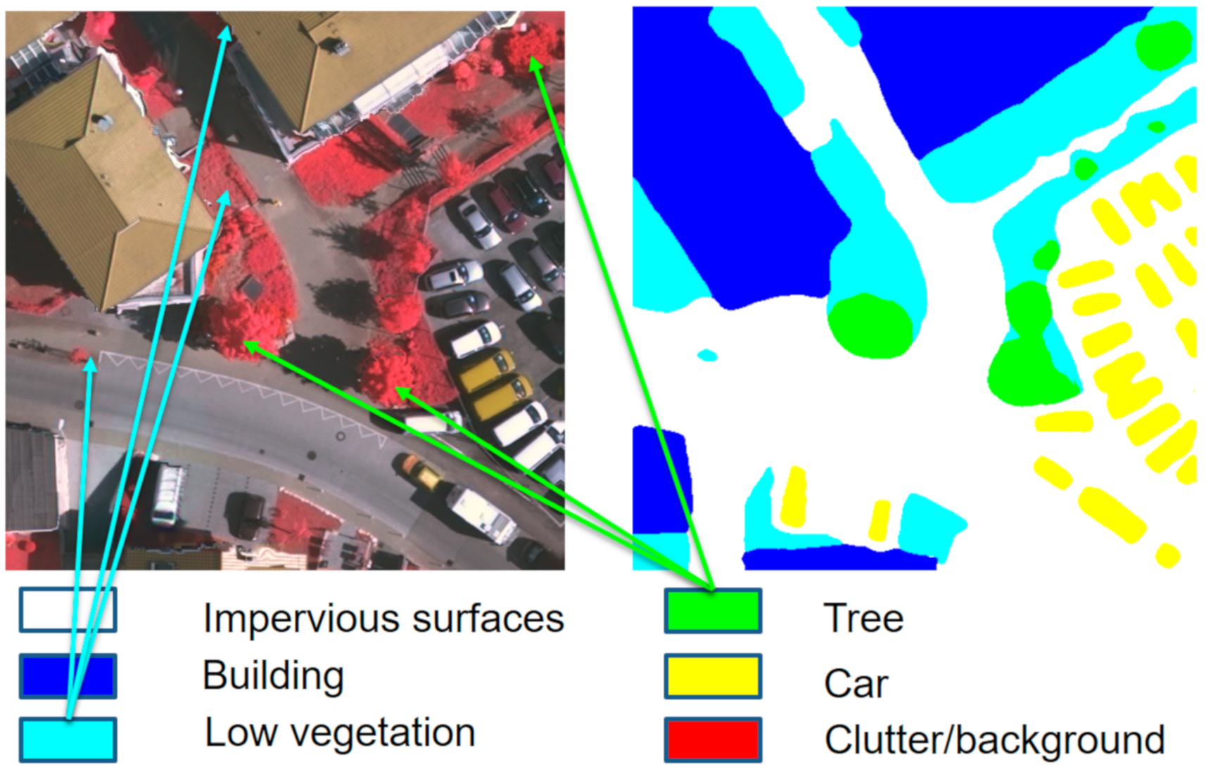 Sensors 21 01267 g009 Sensors 21 01267 g009
