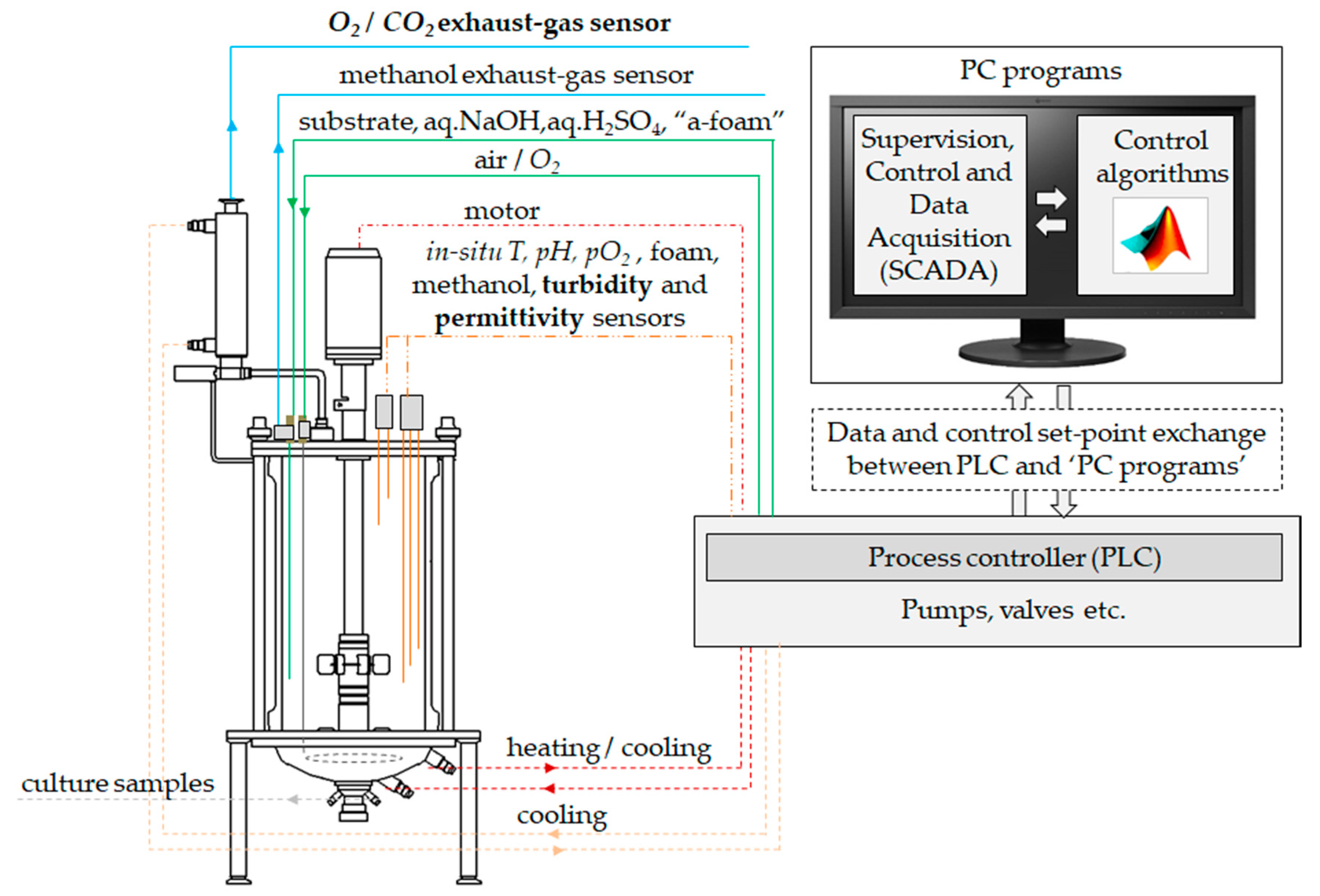 Sensors 21 01268 g001