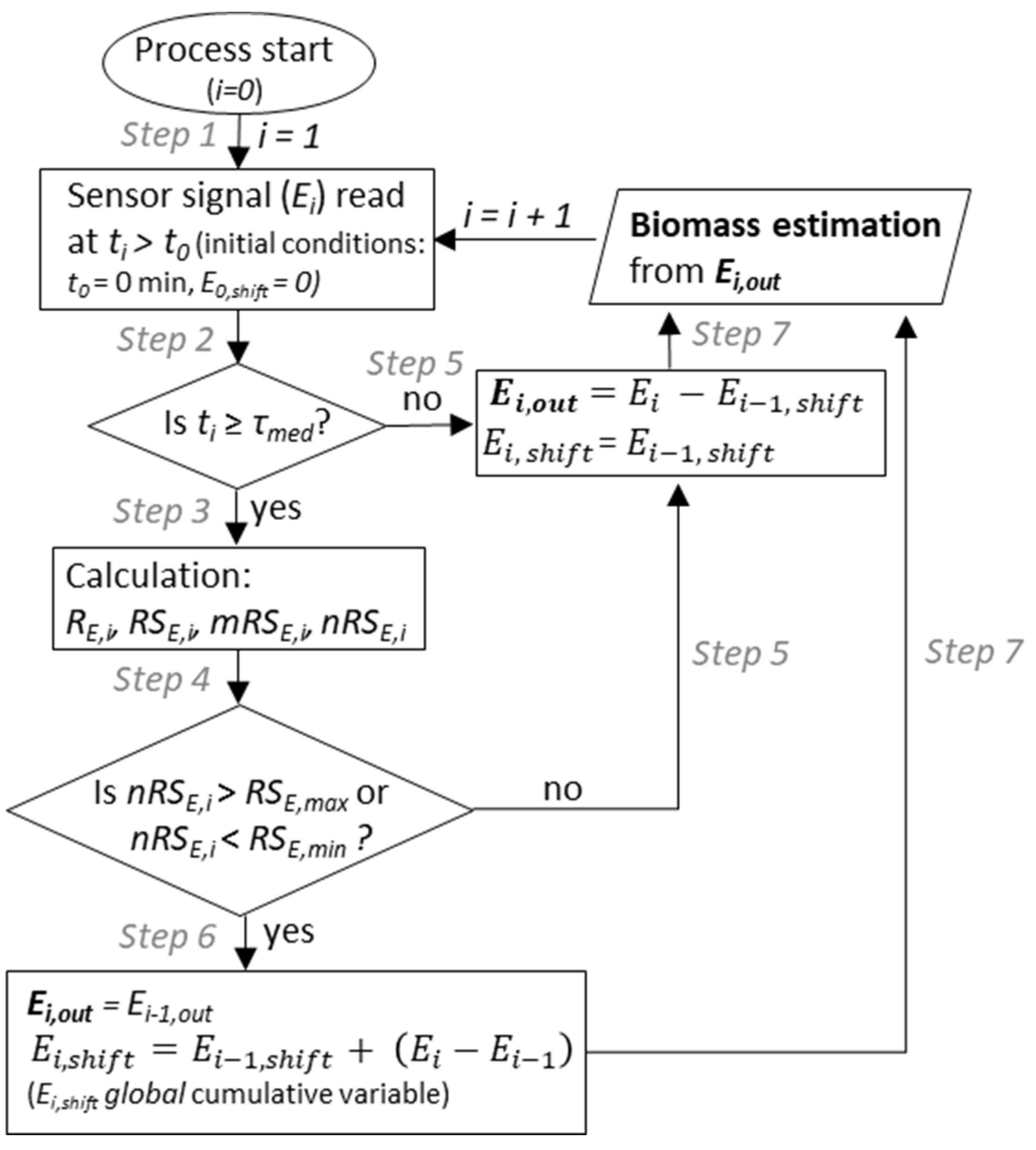 Sensors 21 01268 g002