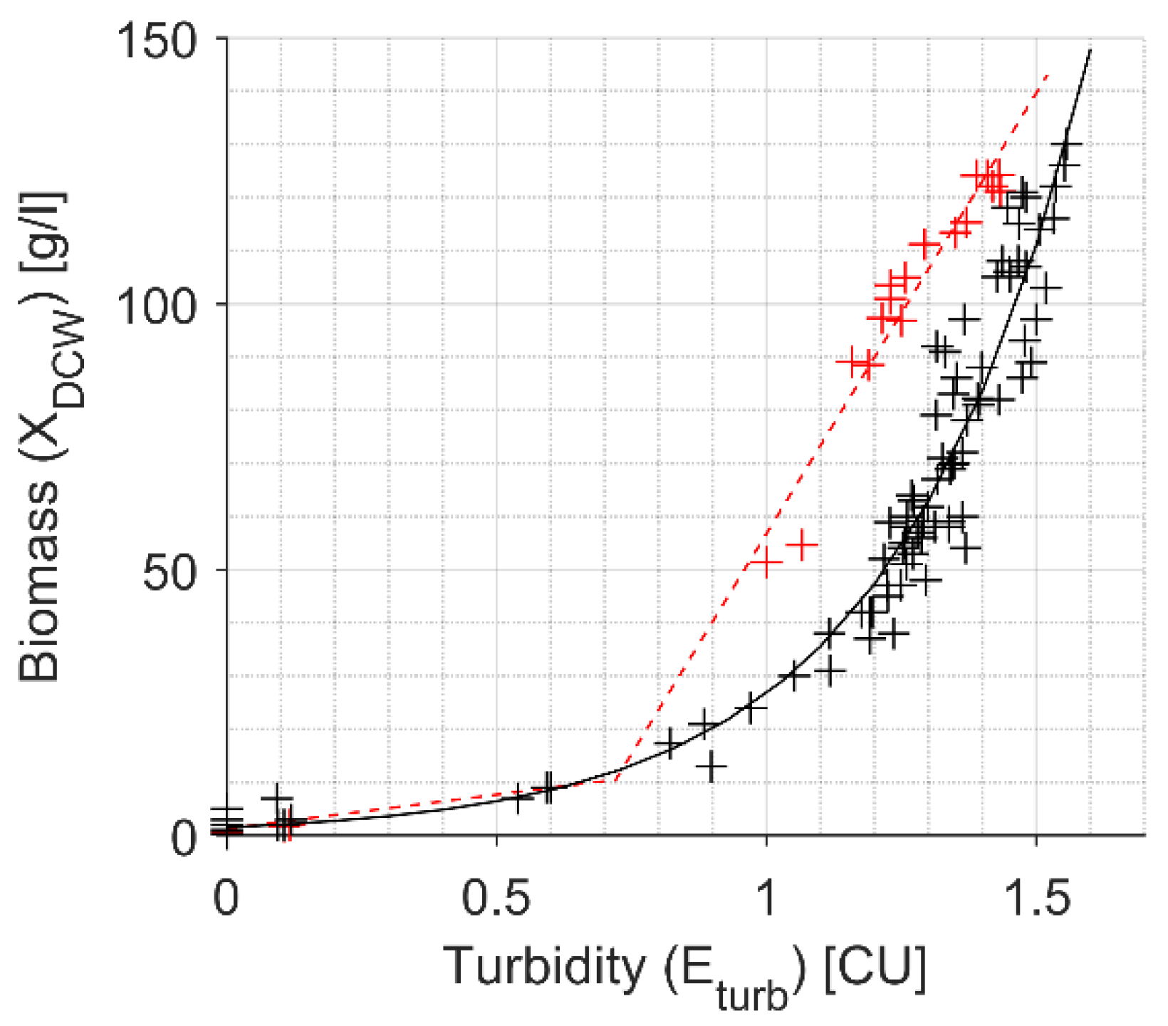 Sensors 21 01268 g003