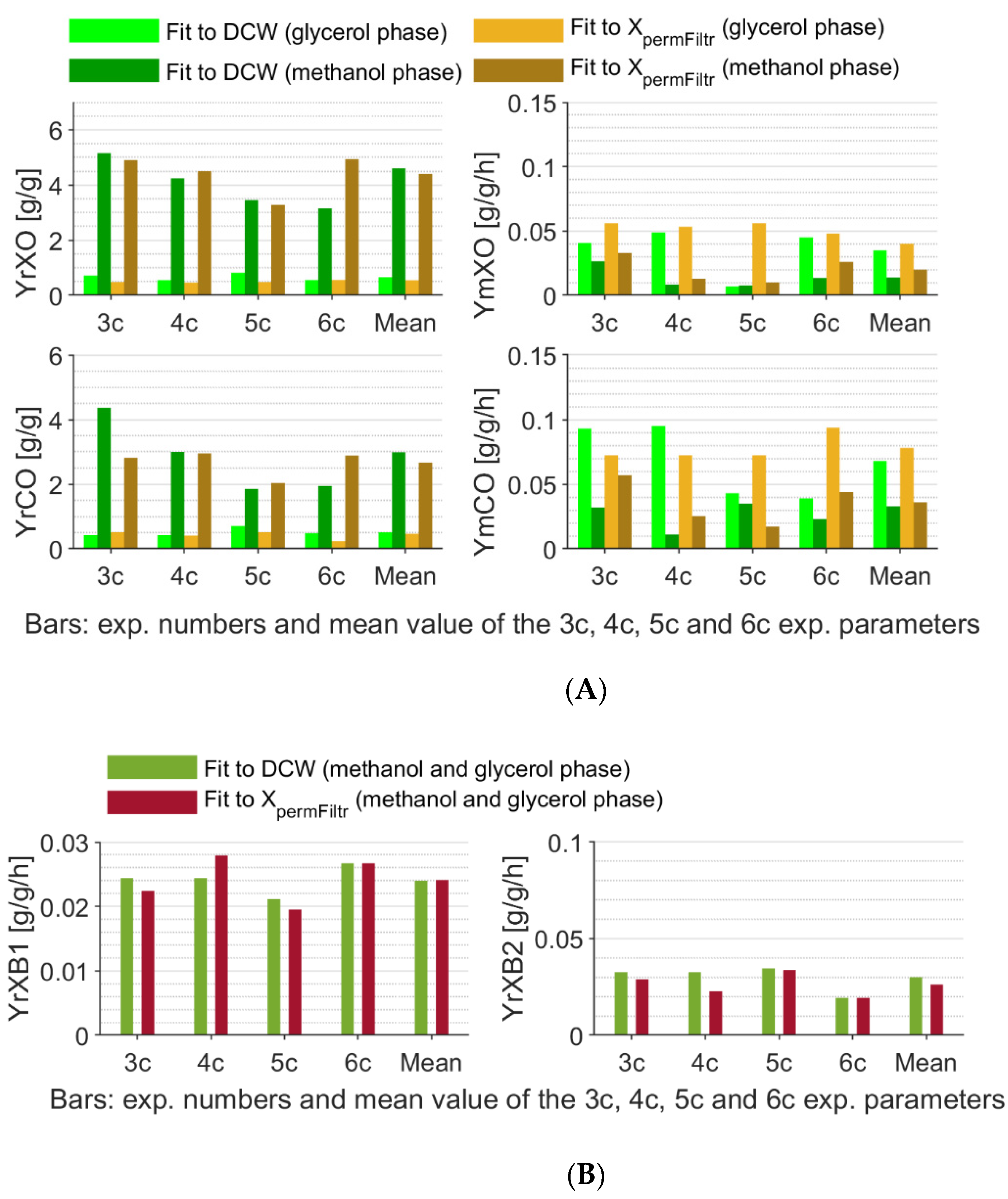 Sensors 21 01268 g004