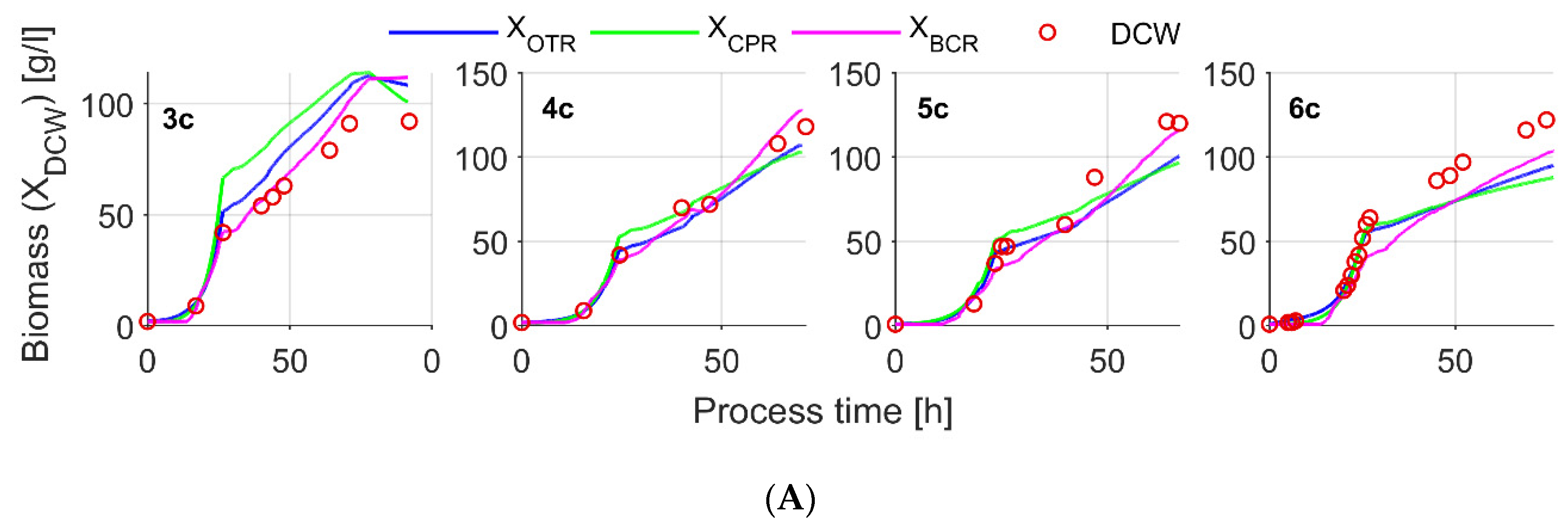 Sensors 21 01268 g007a