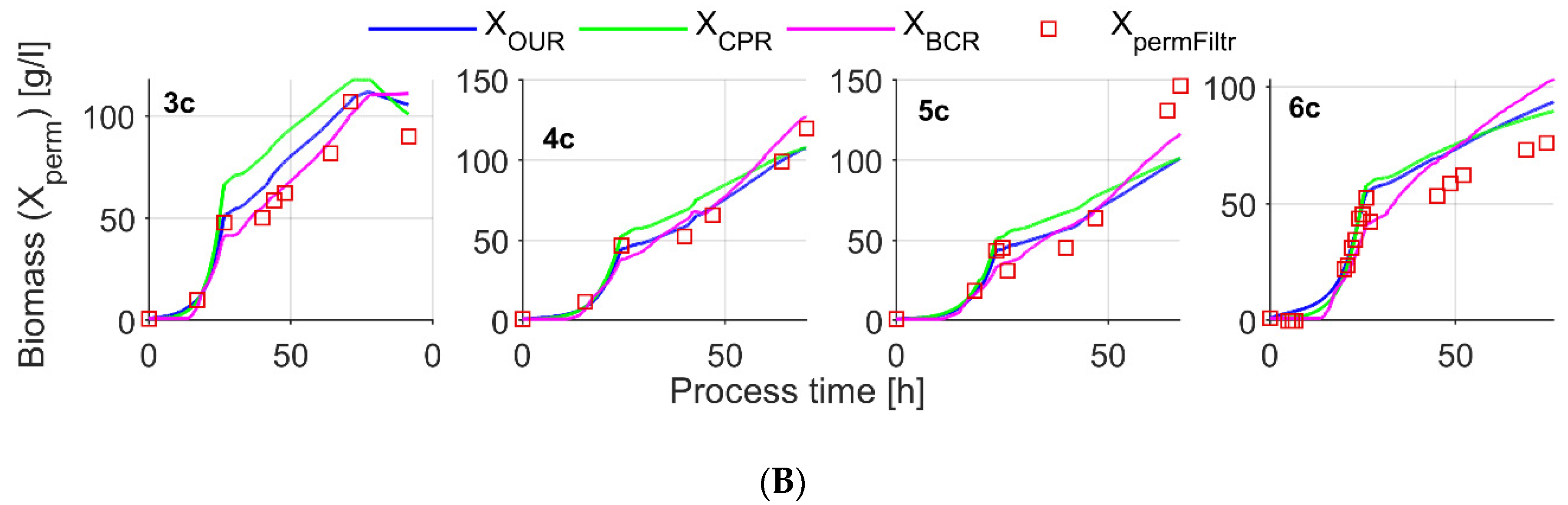 Sensors 21 01268 g007b