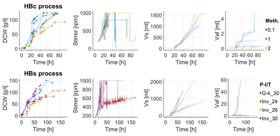 Sensors 21 01268 g0a1