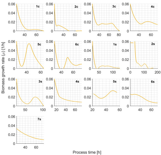 Sensors 21 01268 g0a10