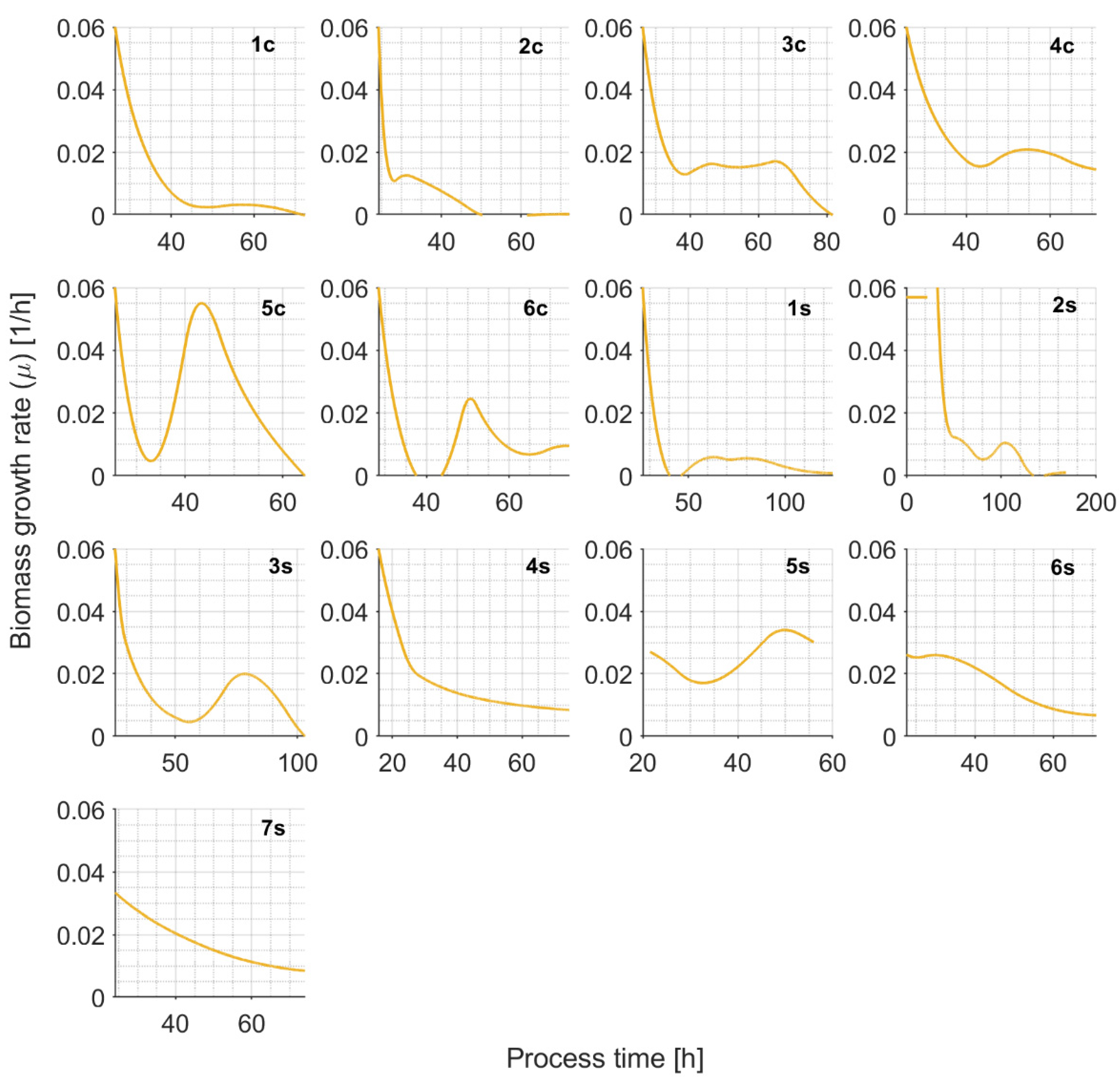 Sensors 21 01268 g0a10