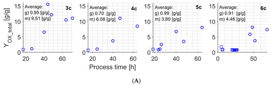Sensors 21 01268 g0a11a