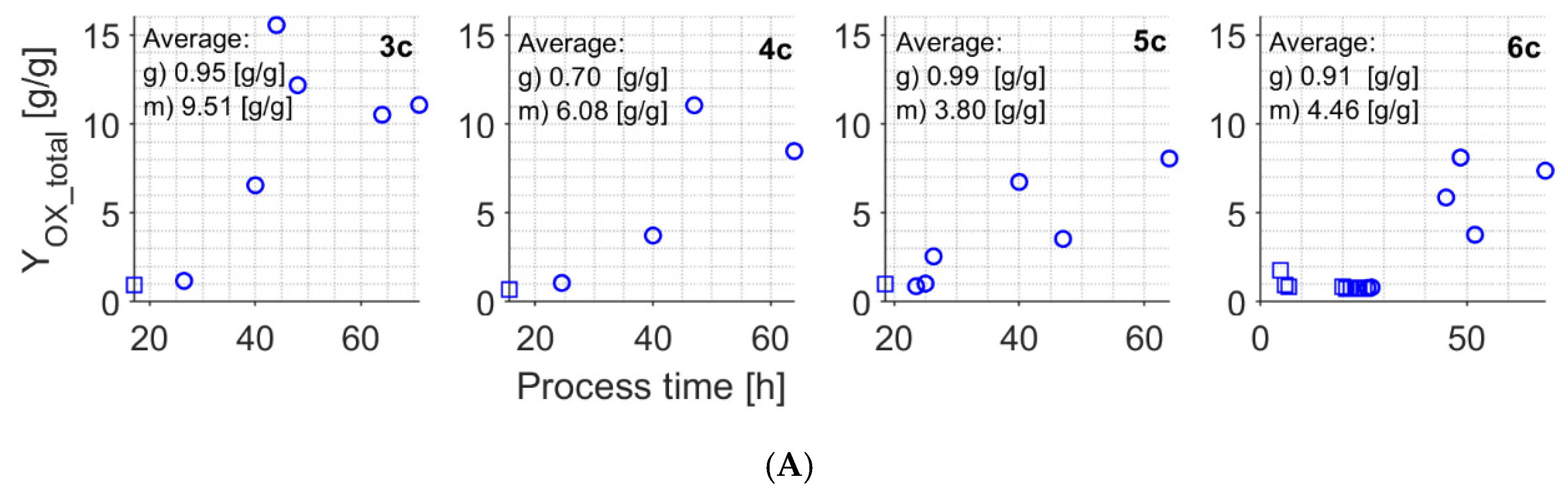 Sensors 21 01268 g0a11a