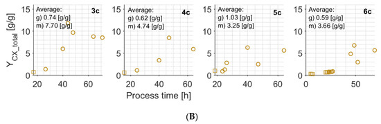Sensors 21 01268 g0a11b