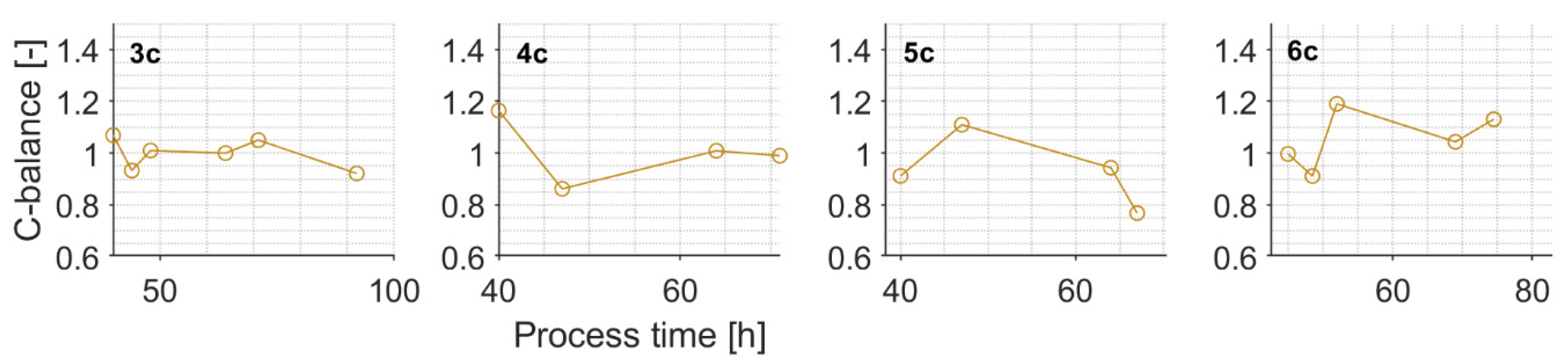 Sensors 21 01268 g0a12