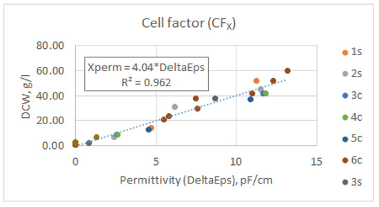 Sensors 21 01268 g0a13