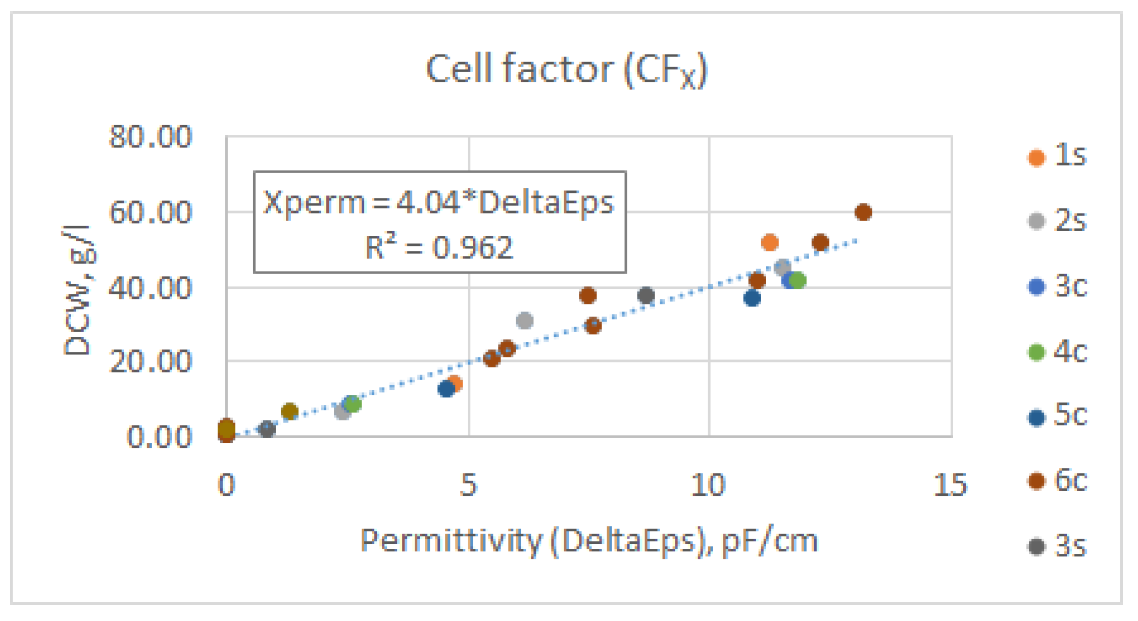 Sensors 21 01268 g0a13