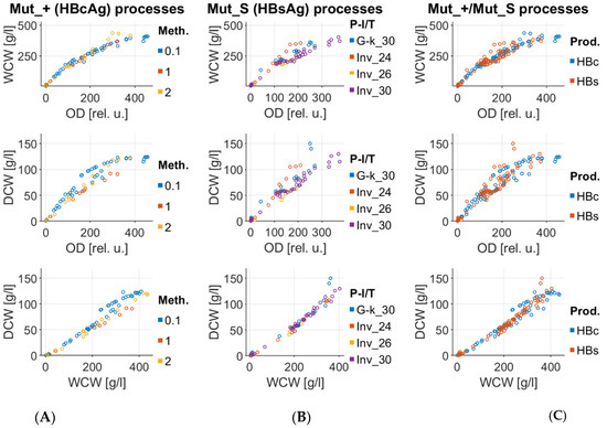 Sensors 21 01268 g0a2