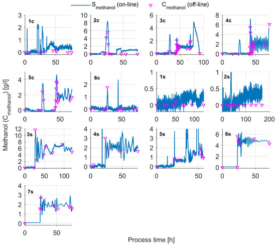 Sensors 21 01268 g0a3