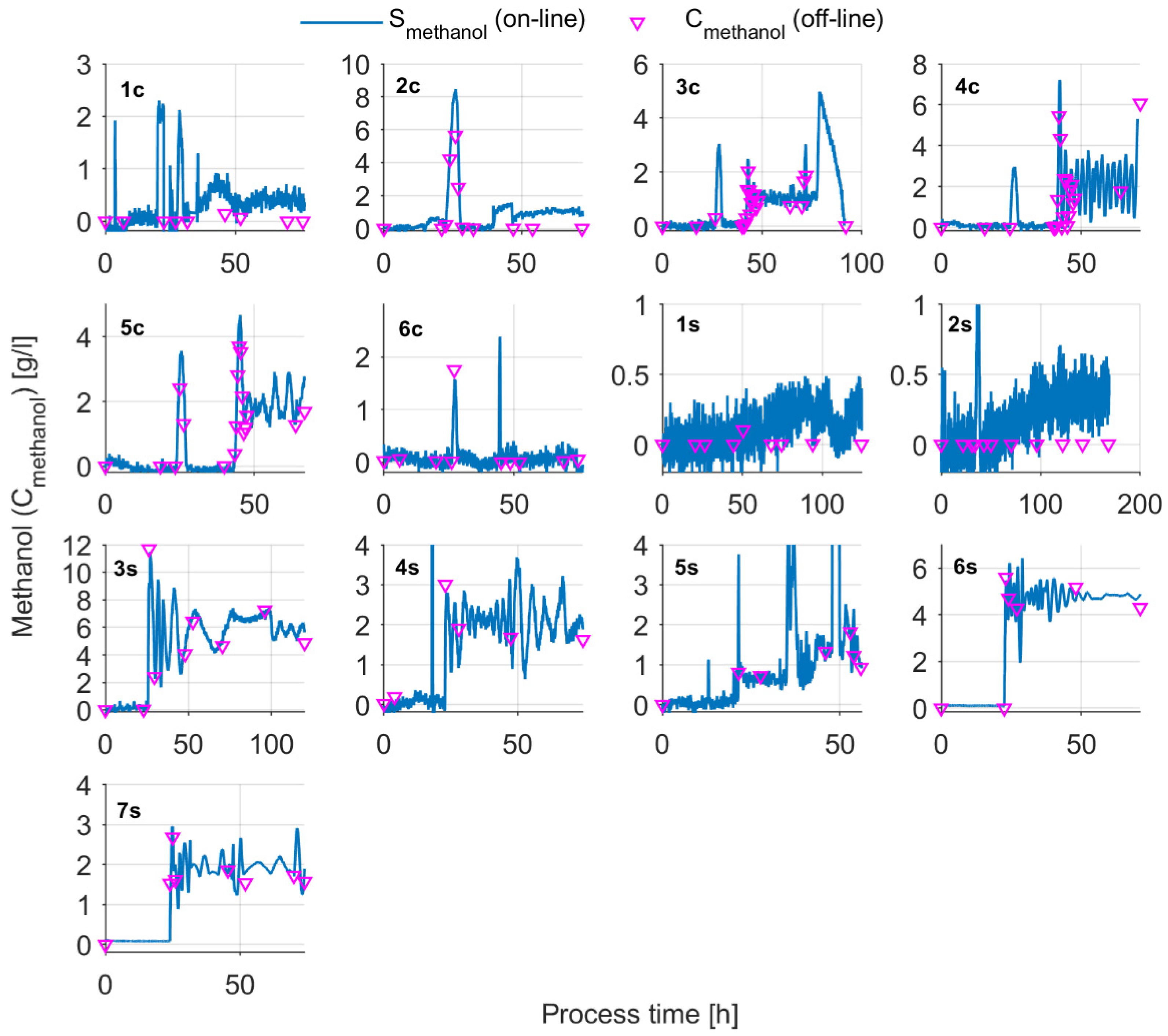 Sensors 21 01268 g0a3