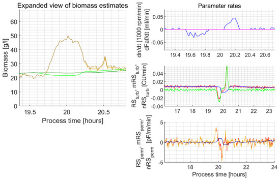 Sensors 21 01268 g0a4