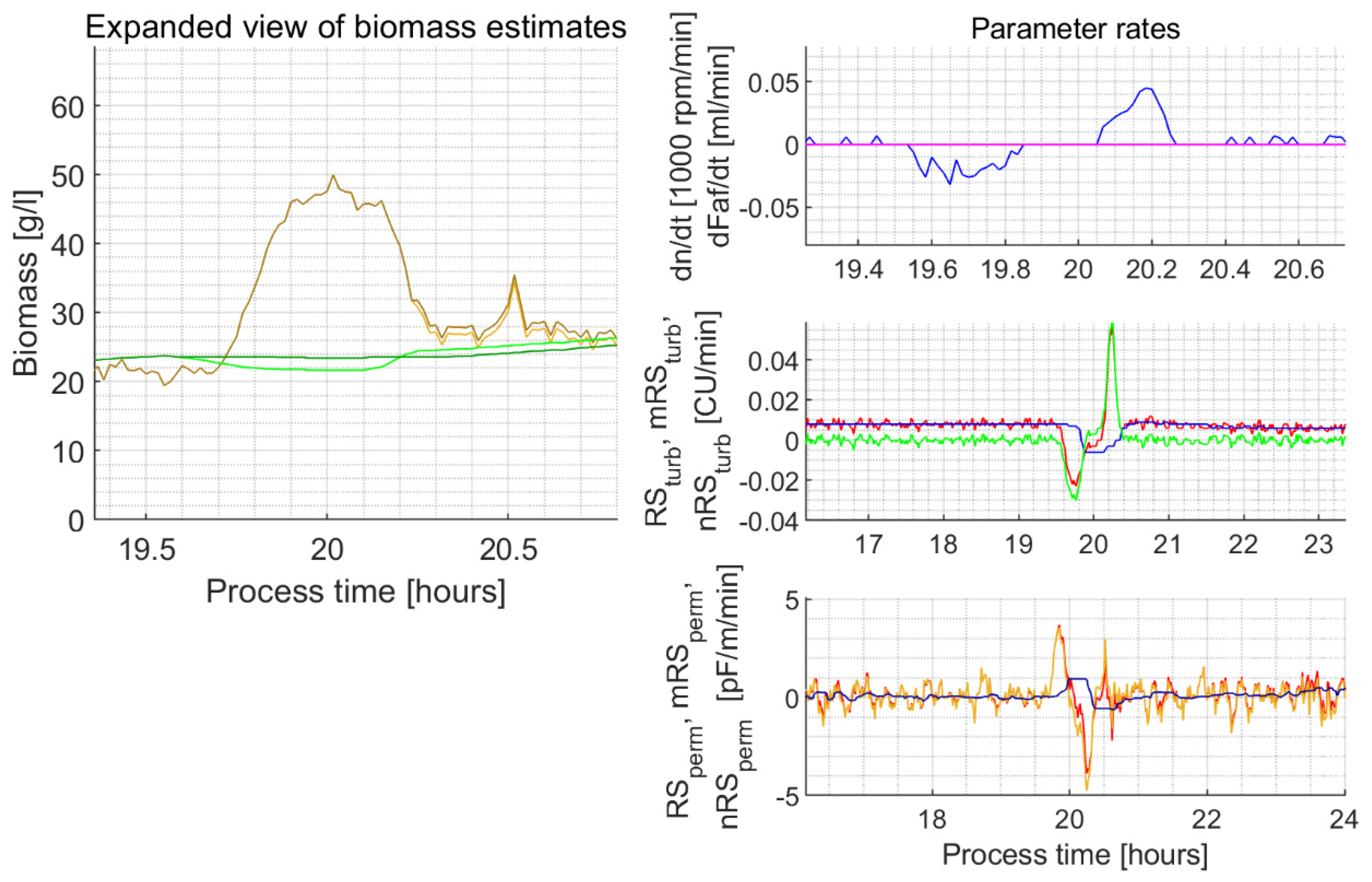 Sensors 21 01268 g0a4