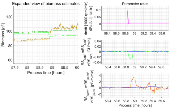 Sensors 21 01268 g0a5